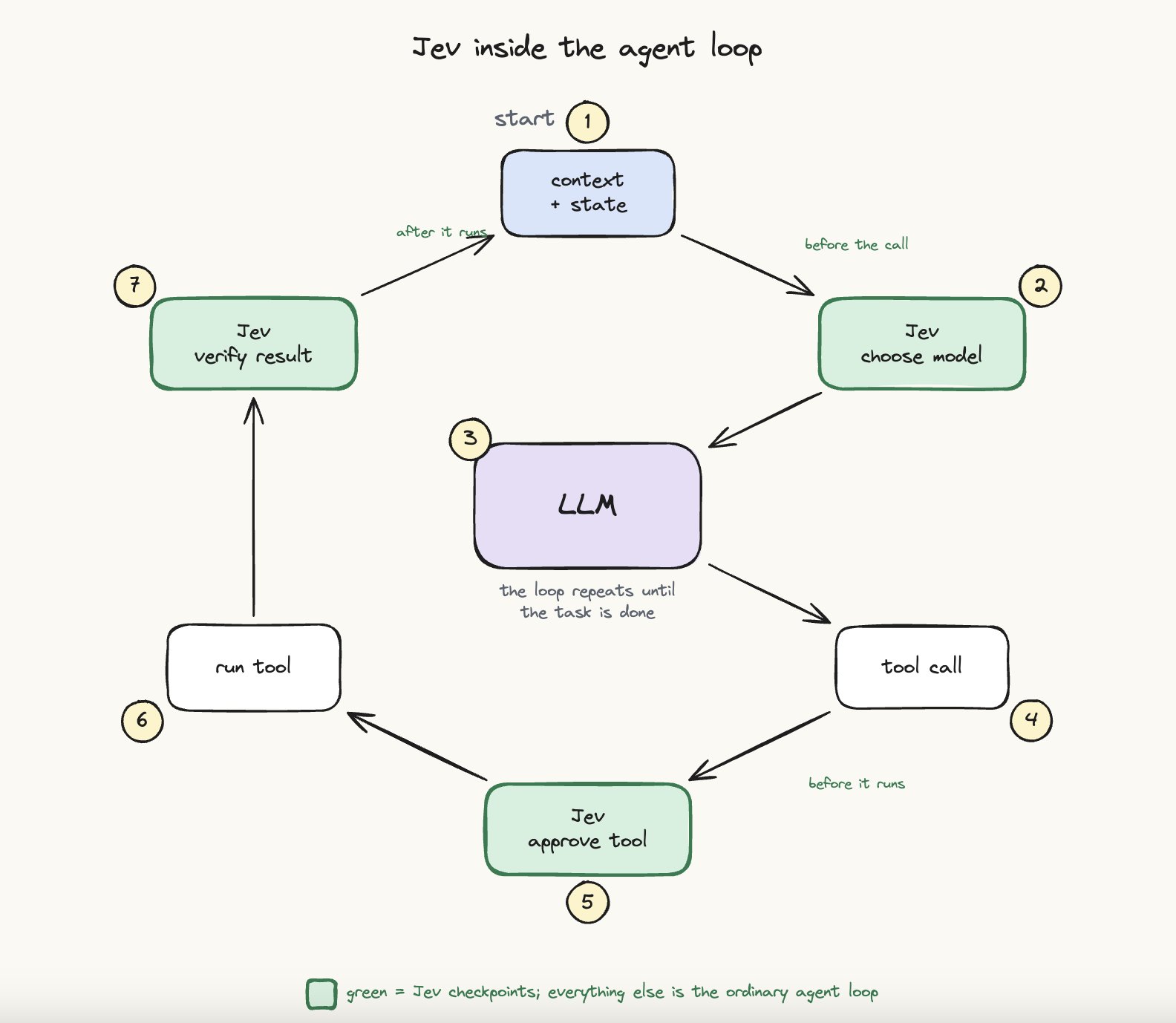 Jev Use Cases